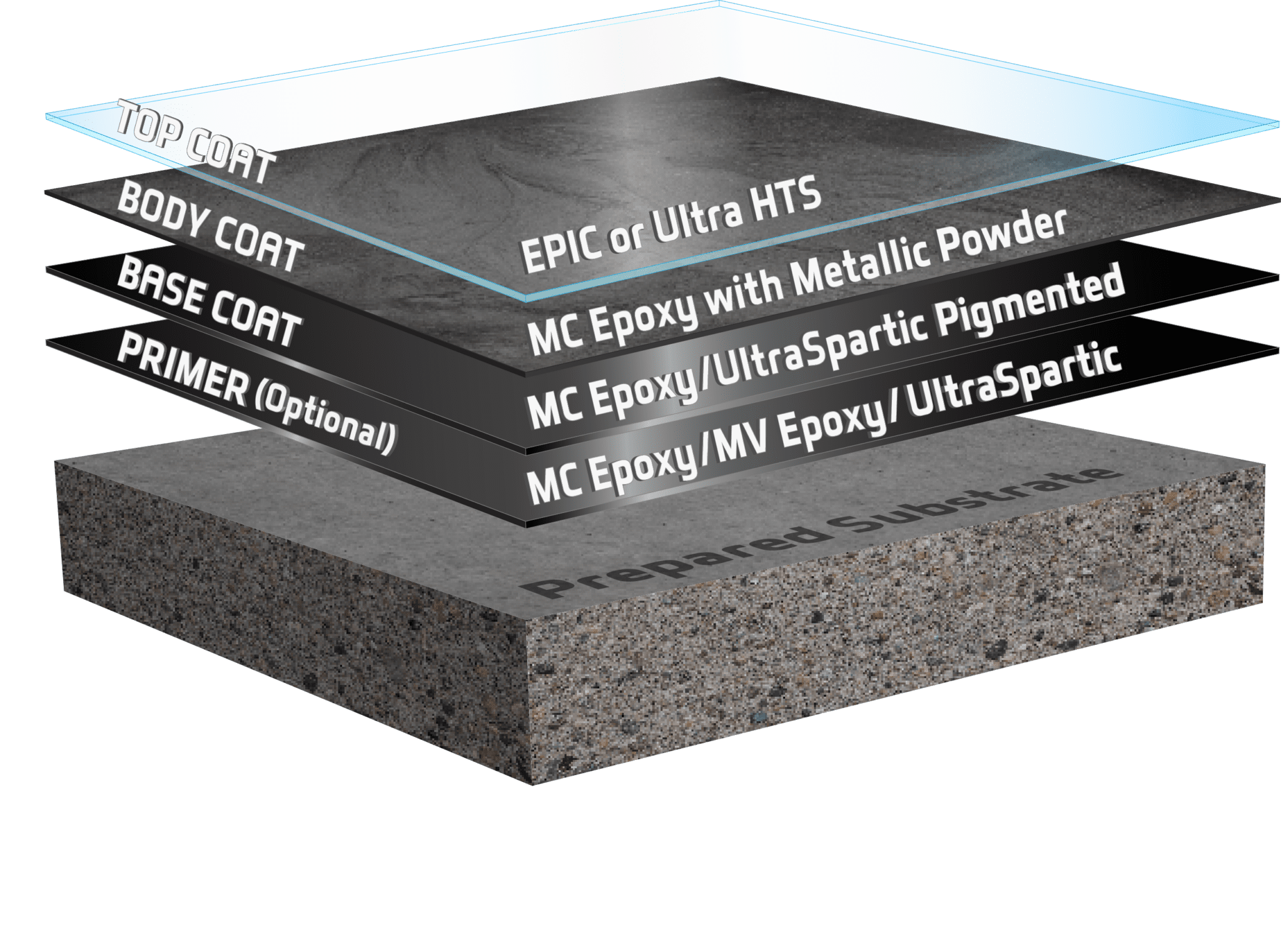 UDT Metallic system