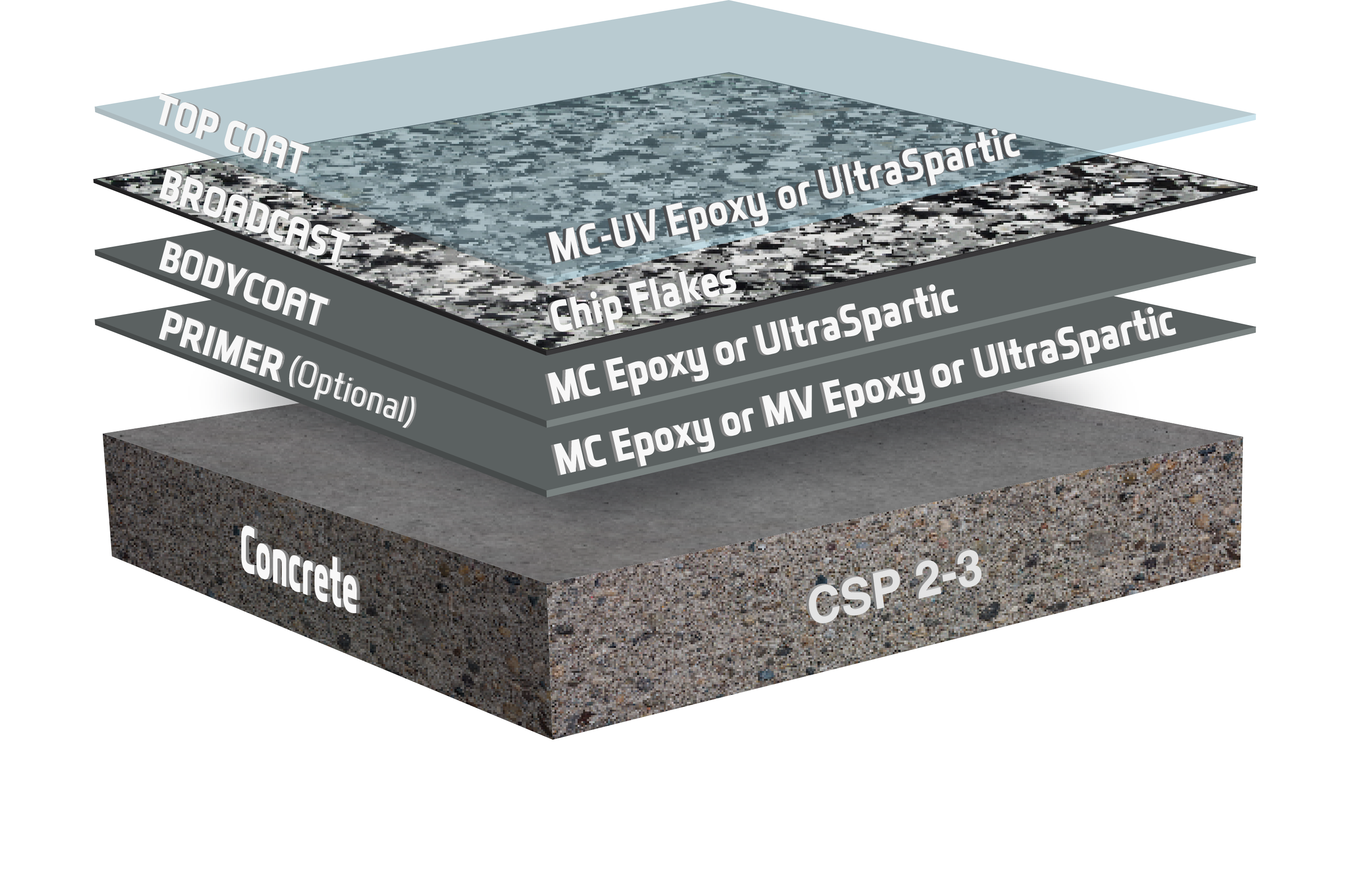 UDT Chip Flake