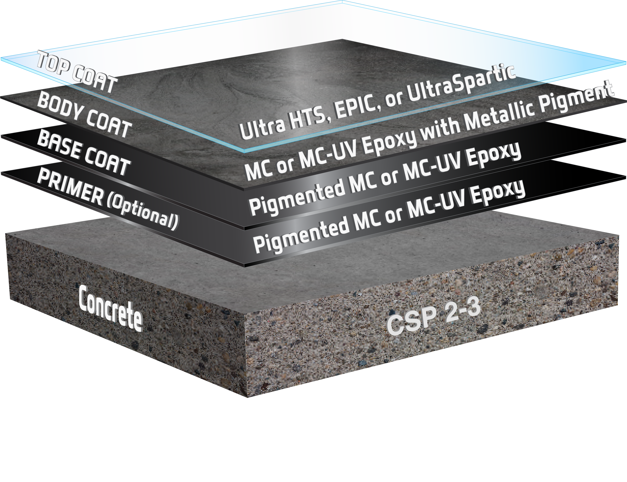 UDT Metallic