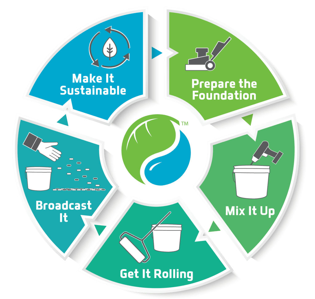 Proven Process_Graphic Only_2025.1.24-03