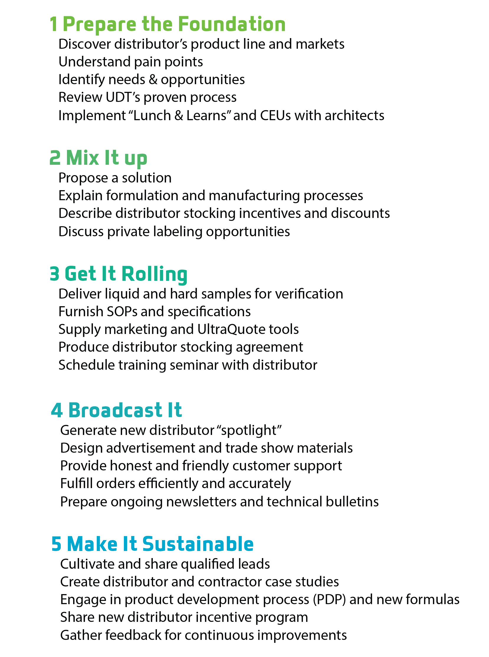 Proven Process_Text Vertical