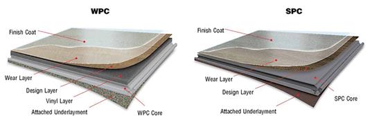 WPC SPC LVT LVP Diagram